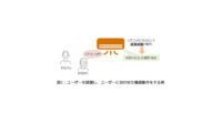 東芝、エッジデバイス上で高速に動作する音声キーワード検出機能付き話者認識AIを開発