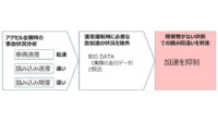 トヨタ、ビッグデータを活用したペダル踏み間違い時の「急アクセル時加速抑制機能」を開発