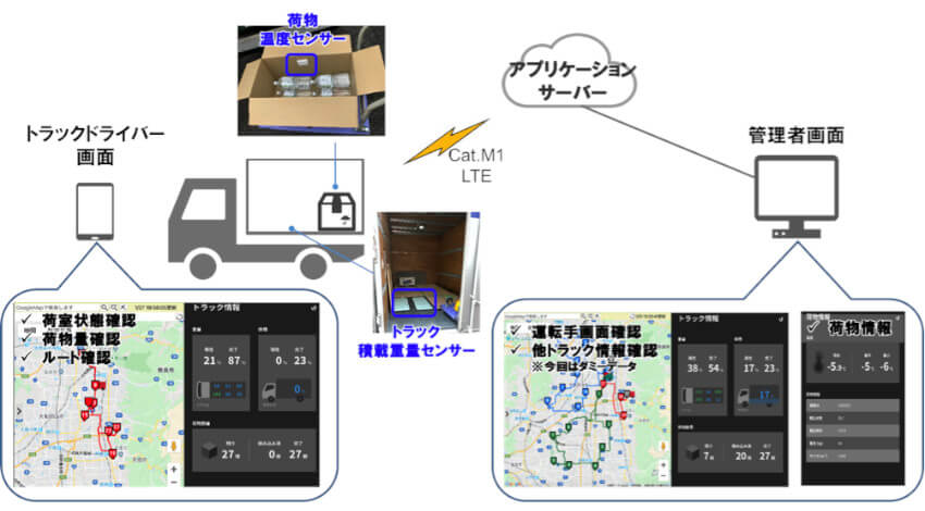 WCPと日通、5Gを活用したスマート物流の実現に向けて実証実験を実施