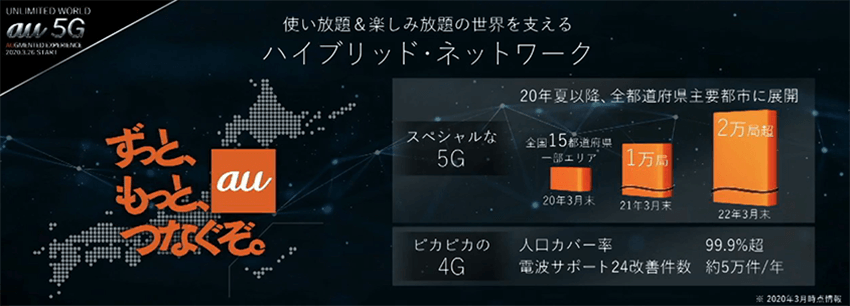 5G基地局の拡大目標