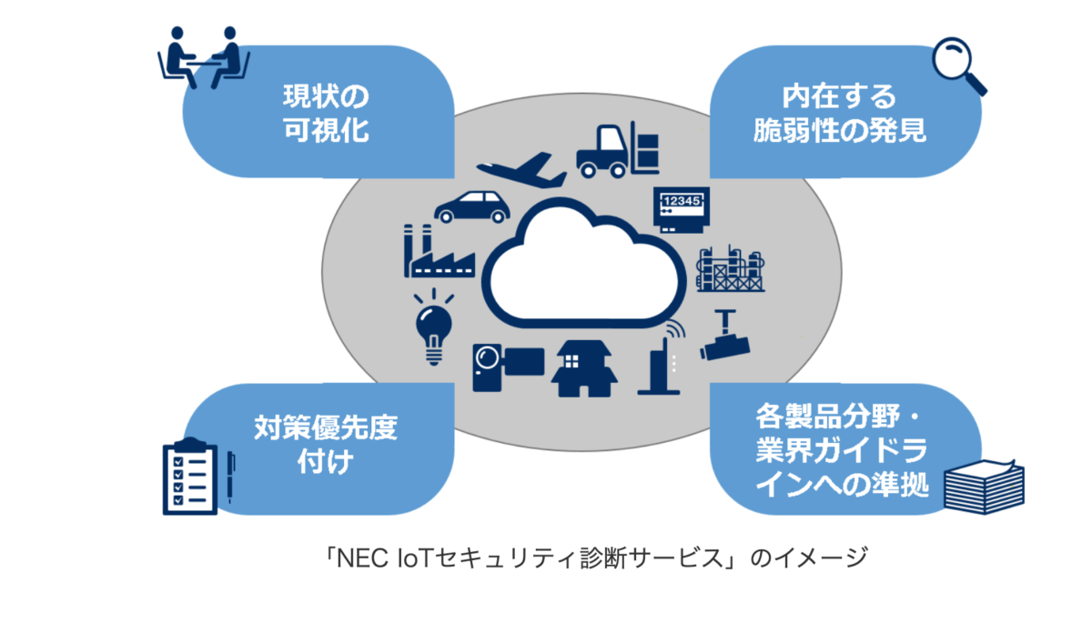 NEC IoTセキュリティ診断サービス