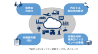 NECソリューションイノベータ、「NEC IoTセキュリティ診断サービス」を提供開始