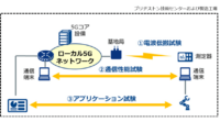 NTT Com、ブリヂストンと製造現場に置けるローカル5Gの共同実証実験を開始