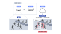 AIとカメラで、空港の手荷物検査の待ち行列を可視化