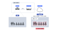 AIとカメラで、行列を可視化する際の注意点