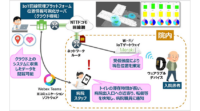 大成建設・ドコモ・名大・シスコなど、次世代型病院の実現に向けた運用管理システムの実証実験を開始