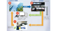セントラル警備保障、画像解析監視サービス「VACSシステム」を提供開始