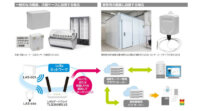 CYBERDYNE Omni Networks、LoRa対応冷蔵庫温度管理システム「LASシリーズ」を発売