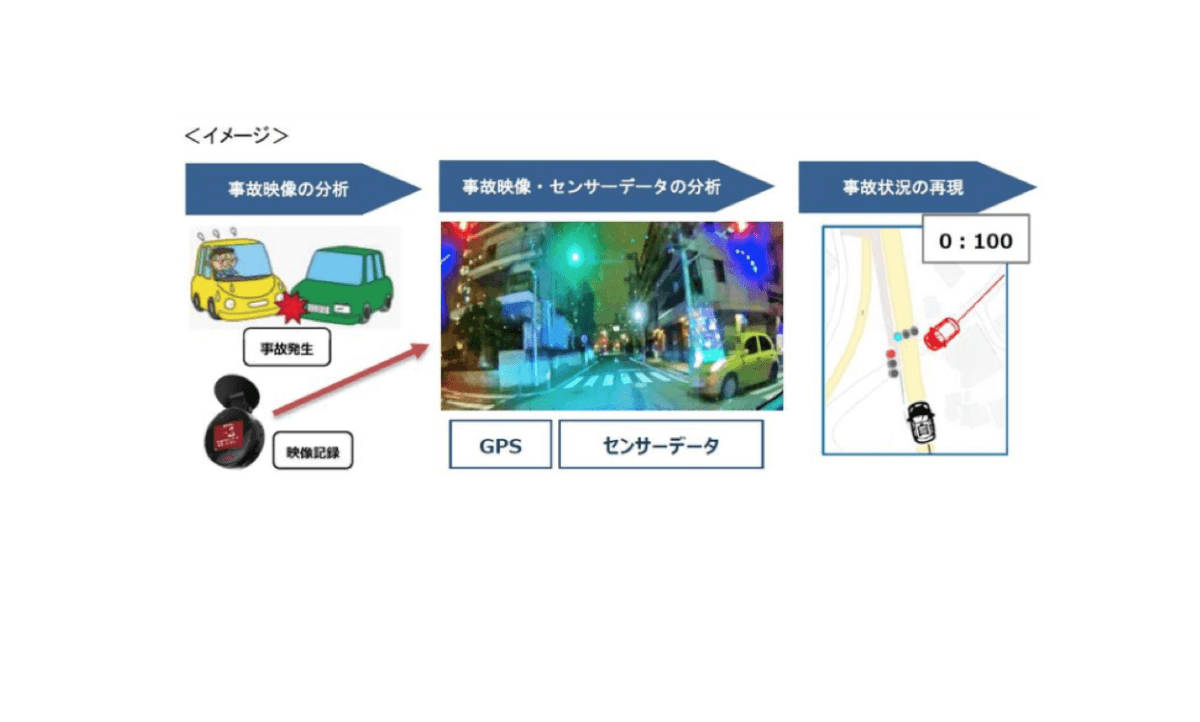 AIによる事故状況再現システム