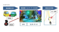 東京海上日動とALBERT、AI技術とドライブレコーダー映像を活用した「事故状況再現システム」の提供開始