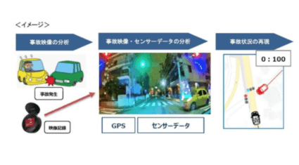 AIによる事故状況再現システム