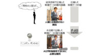 富士通研究所、AIが認識できる画質で映像データを高圧縮する技術を開発