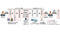 日立ソリューションズ・テクノロジー、エッジコンピューティングを実現する 「IoTデバイス開発ソリューション」を提供開始