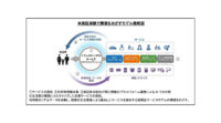 シャープ・日立キャピタル・旭化成ホームズ、世代別住まいのIoT化実証実験を開始