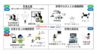 KDDIとJAL、5Gの利用を開始