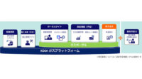 KDDI、LTE-M活用のガス遠隔自動検針などを行う「KDDI ガスプラットフォームサービス」を提供開始