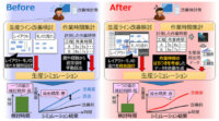 三菱電機、生産現場の改善活動を効率化する「生産ライン改善支援技術」を開発