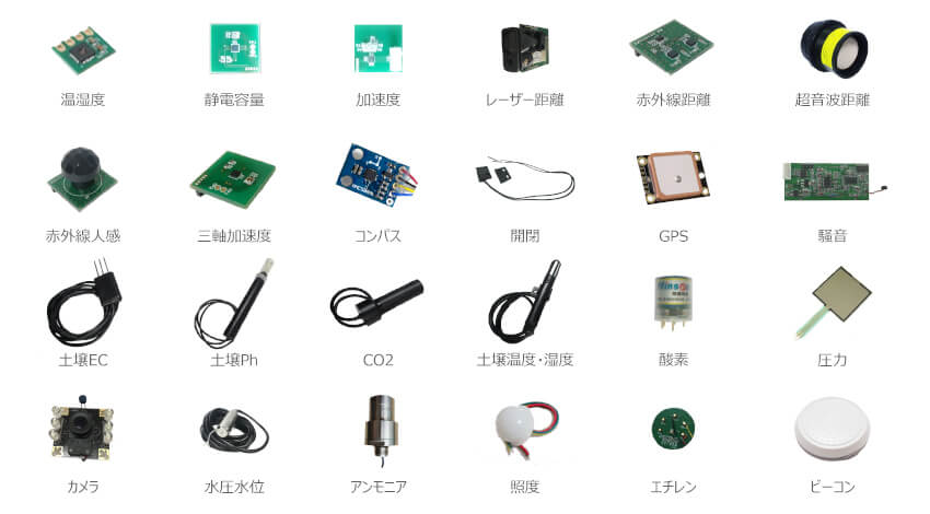 Momo、レンタルでIoTのPoC実施を容易にする「Palette IoT PoCKIT」をリリース