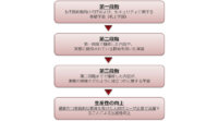 NEC・JAIST・サイバーリスク情報センター、リカレント人材を対象にIT/IoTセキュリティ人材育成プログラムを開発