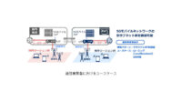 NEC、AWS上で運用可能なStand Alone型5Gモバイルコアソリューションを開発