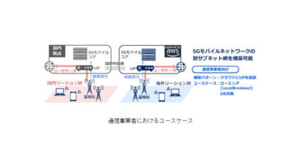 NEC、AWS上で運用可能なStand Alone型5Gモバイルコアソリューションを開発