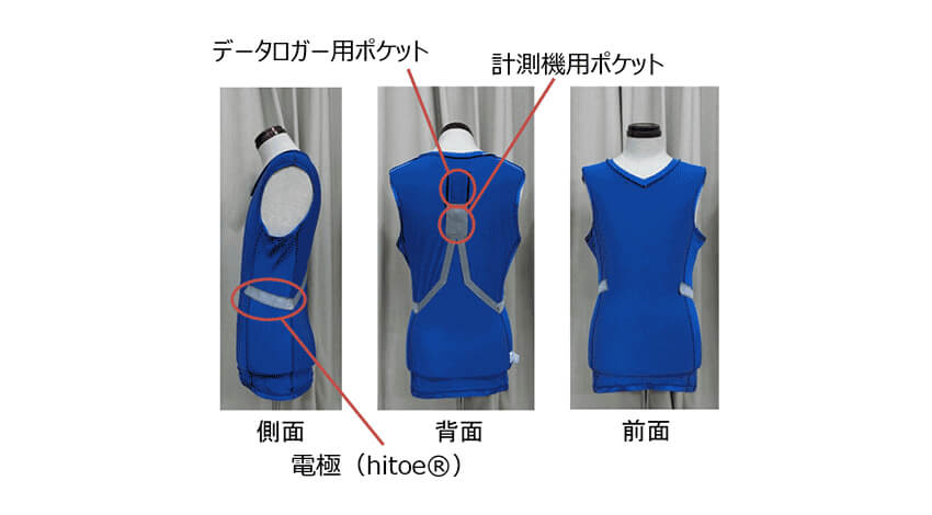 NTT・早大ラグビー部など、hitoeを活用した科学的なトレーニング支援技術を開発し有効性を実証