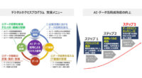 NTTデータとDataRobot、AI・データを活用したDX加速に向けて戦略的資本業務提携