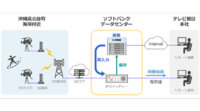 ソフトバンクとテレビ朝日、5G活用でライブ映像をテレビ局で遠隔操作・編集可能に