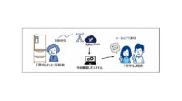大阪府住宅供給公社・KCCSなど、Sigfoxを活用した高齢者見守りサービスの実証実験を実施