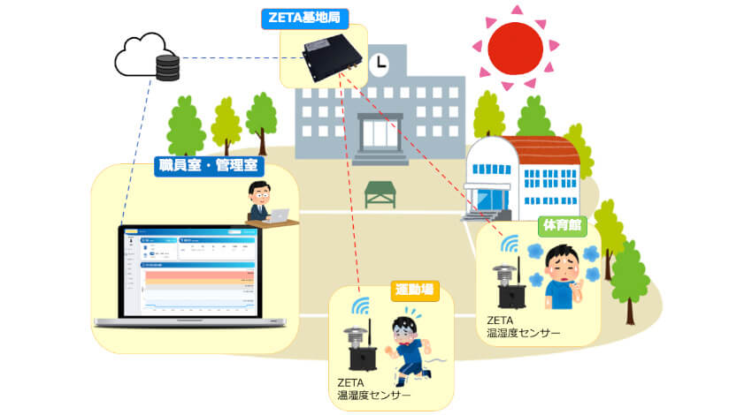 テクサーがG-DASと業務提携、ZETAとIoTセンサー可視化アプリを組み合わせたソリューションパッケージを開発・販売