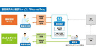 凸版印刷、AI機械翻訳を活用した製薬業界向け翻訳サービスを販売