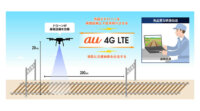 KDDI・JR東日本など、スマートドローンを活用した線路設備点検の効率化に関する実証実験を実施