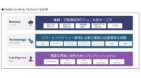 マクニカ、モジュール化したサービスで次世代スマートファクトリーを実現する「Digital Synergy Factory」を提供開始