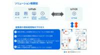 IoT-EXとUiPath、RPA・IoTを活用して接触者の特定・機器制御を可能にするソリューションを共同開発
