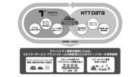 トヨタコネクティッドとNTTデータ、モビリティサービス事業領域における業務提携を開始