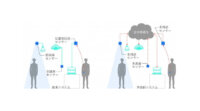日建設計・オムロンなど、クラウドプラットフォームを活用したセンサー・設備制御ネットワークシステム開発で協業