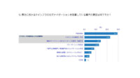 IDC、ITインフラのモダナイゼーションに対する最大の阻害要因は「予算の制約」であると発表