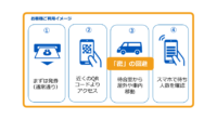 YE DEGITAL、窓口業務における「3密」対策として「スマホで見れる、窓口混雑回避サービス」を提供開始