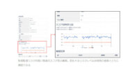 FRONTEOと藤田医科大学、AIを用いた転倒転落予測システム「Coroban」に関する共同研究を開始