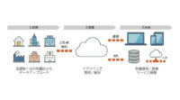 白山工業、地震時に複数の建物の被害状況を一元管理できる「IoT地震観測サービス」を提供開始