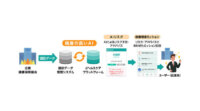 ドコモ、AIや機械学習を活用した法人向け健康経営支援サービス「dヘルスケア for Biz」を提供開始
