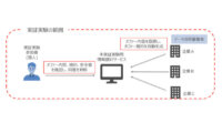 NTTデータ、情報銀行を活用したパーソナルデータ同意管理サービスの実証実験を開始