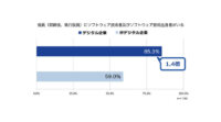 日本CTO協会、高成長するデジタル企業は2つのDX「経営のデジタル化」「開発者体験」を重視していると発表