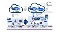 NEC、IoTデバイスの真正性を確保するセキュリティサービスを販売