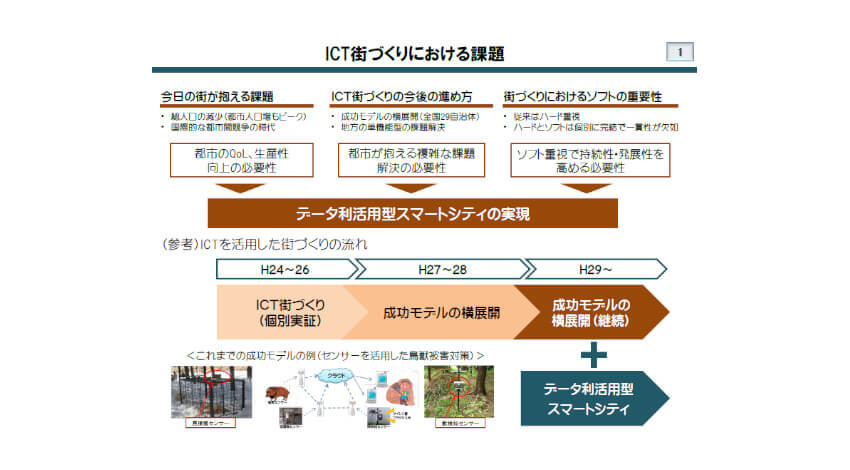 総務省、2020年度予算「データ利活用型スマートシティ推進事業」に係る提案を公募