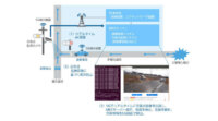 WCP・ソフトバンク・日本信号、5Gを活用して交差点からの危険情報を遠隔運転車両へ提供する実証実験を実施