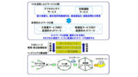 東大・OKI・三菱電機、5G/IoT本格普及に向けた光アクセスネットワークの仮想化制御試験に成功