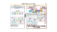 総務省、「Beyond 5G推進戦略骨子」に対する意見を募集