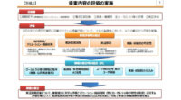 総務省、2020年度「地域課題解決型ローカル5G等の実現に向けた開発実証」 に係る提案募集の実施結果及び実証課題を公表