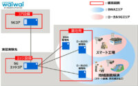 富士通など、地域課題解決のためのローカル5G検証システム構築を開始